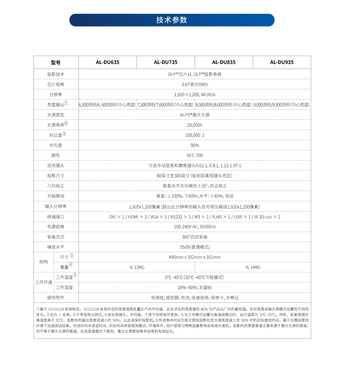 D系列_詳情頁（WUXGA）（網(wǎng)頁版）_04 拷貝.jpg